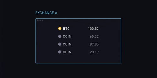 imtoken官网登录 获取比特币（BTC）最新消息权威渠道，投资者必读
